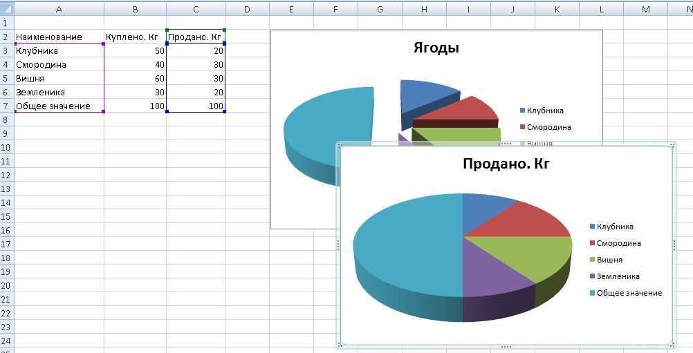 Как сделать диаграмму на основе таблицы