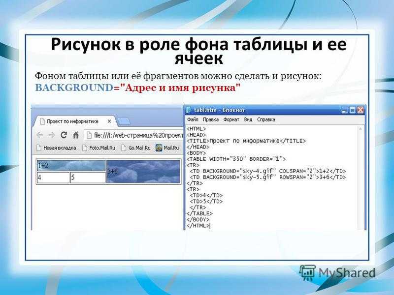 Сделать картинку фоном html