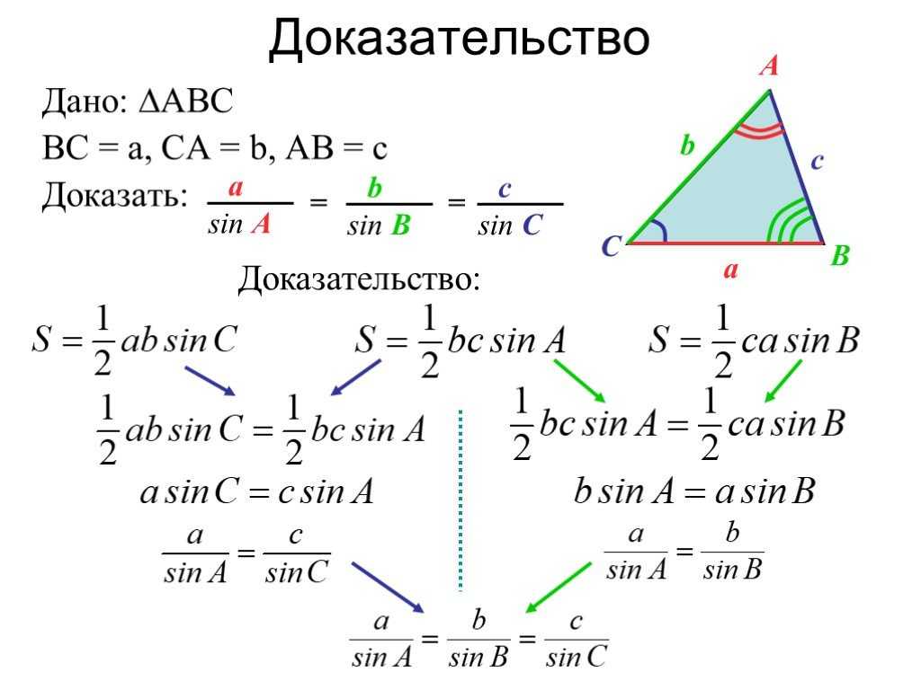 Теорема косинусов и синусов. доказательство и примеры