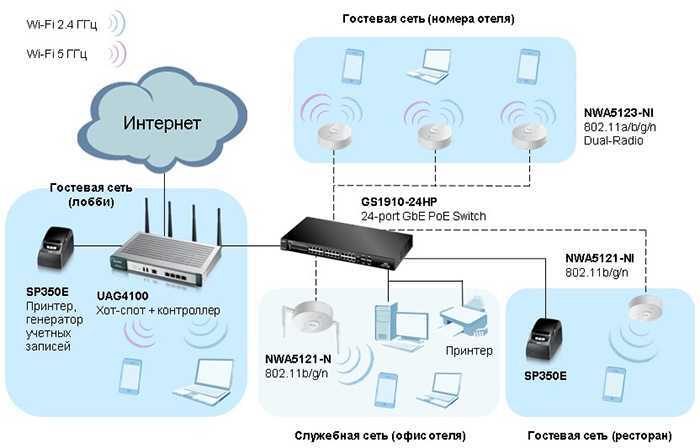 Как настроить роутер tp-link: инструкция для непрофессионала