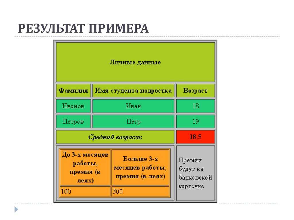 Тег столбцов