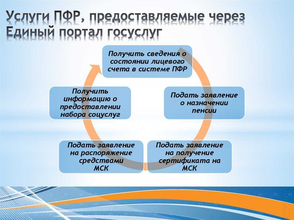 Горячая линия пфр россии – круглосуточно и бесплатно – номер телефона и по каким вопросам обращаться