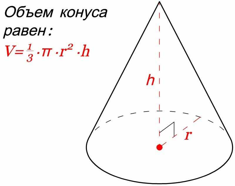 Объем прямого кругового конуса равен