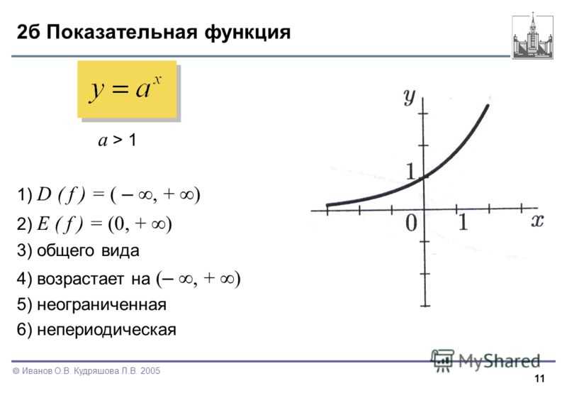 Условия показательной функции