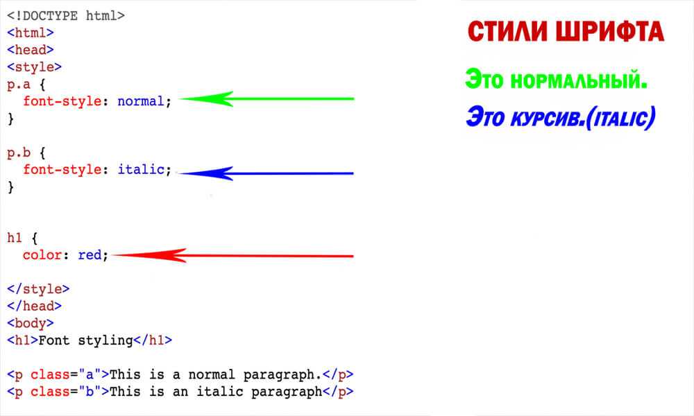 Your complete guide to html fonts (or web fonts)