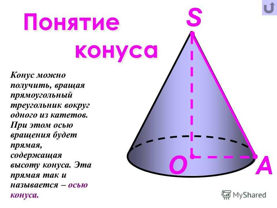 Что такое конус: из чего состоит поверхность и формулы радиуса и образующей