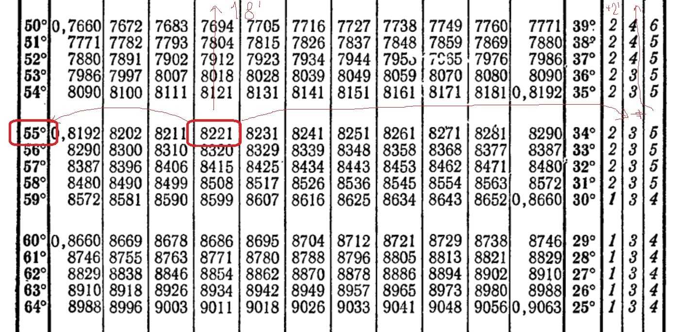 Таблица градусов и минут косинусов. Синус 70 градусов равен таблица. Синус 60 градусов равен таблица Брадиса. Синус 50 градусов равен таблица Брадиса. Таблица синусов 70 градусов.