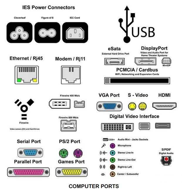 Как найти открытые и заблокированные порты tcp / udp - mexn