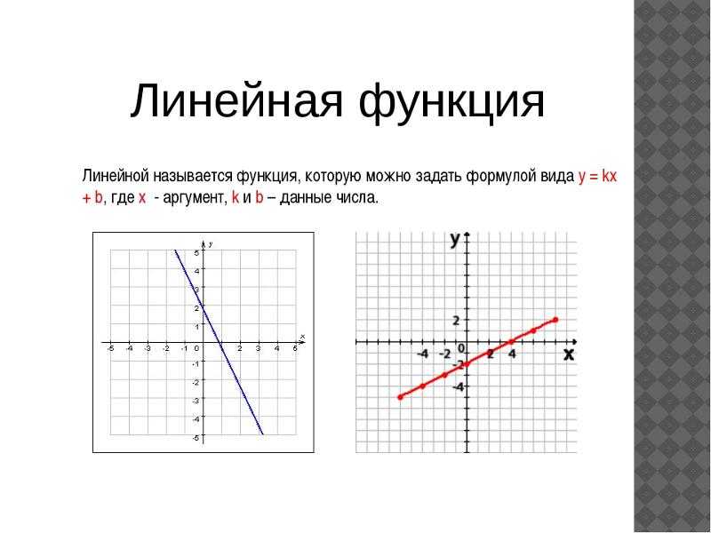 Определить формулу линейной функции по графику. График прямой пропорциональной зависимости 6 класс. Линейная функция прямая пропорциональность и её график. Формула Графика линейной функции. Как по графику функции определить формулу.