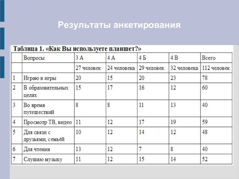 Как заполнить анкету в ворде