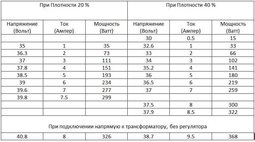 Как перевести амперы в киловатты и обратно: правила и примеры