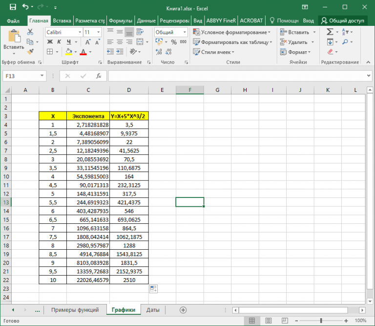 Методы работы в excel «с нуля» для новичиков