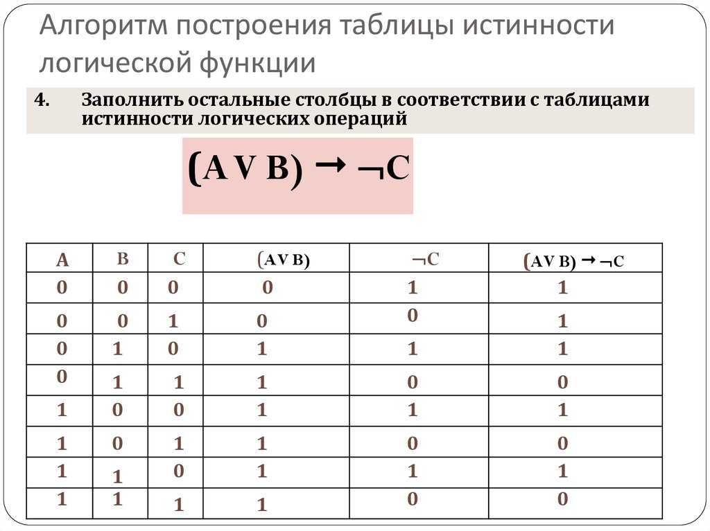 Урок 3: таблицы истинности - 100urokov.ru
