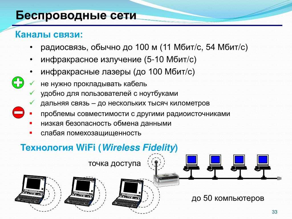 Wifi другая сеть. Беспроводной локальной сети. Проводные и беспроводные сети. Беспроводные локальные сети. Проводные компьютерные сети.