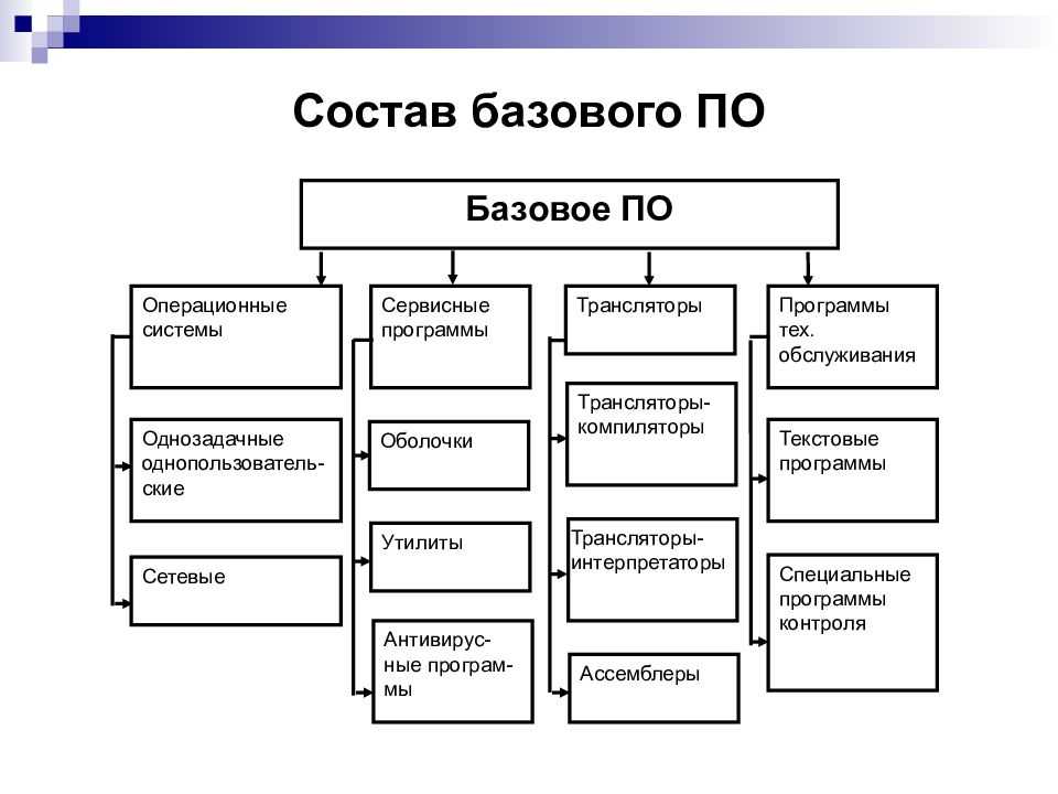 Информатика
