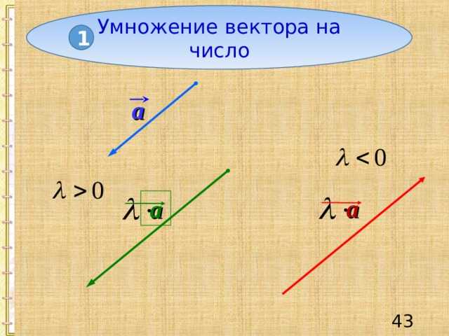 В публикации рассмотрено, как найти сумму и разность векторов, приведены геометрические интерпретации, а также формулы, свойства и примеры этих действий