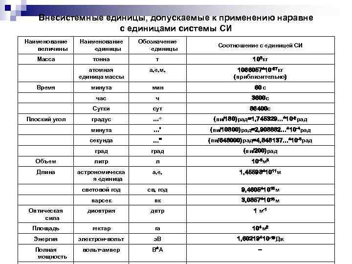 Калькулятор перевода силы тока в мощность
