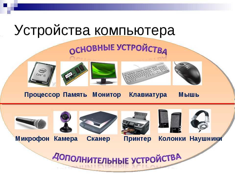 Эвм и периферийные устройства