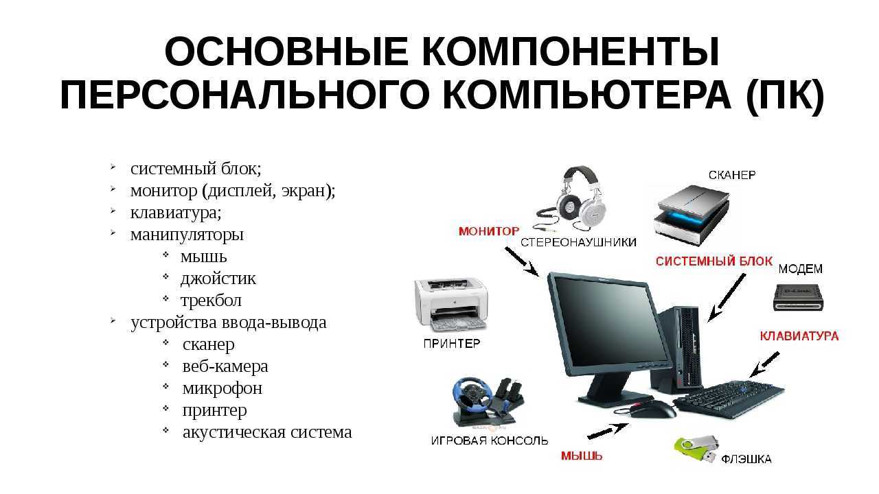Информатика