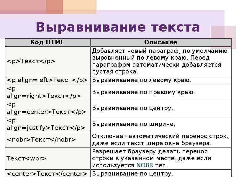 Картинка и текст справа html