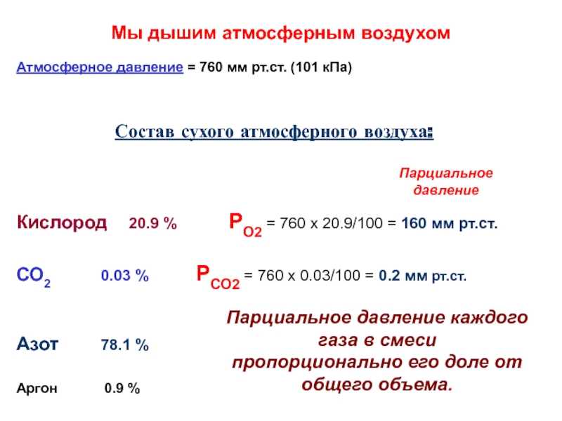 В публикации представлены онлайн-калькуляторы для перевода атмосфер атмат в миллиметры ртутного столба мм рт стторр, а также формулы, по которым выполняются расчеты