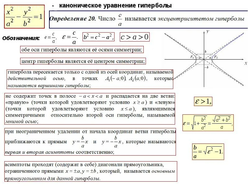 Гипербола (математика) | наука | fandom