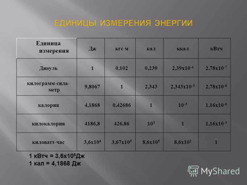 Калькулятор перевода квт в лошадиные силы (л.с.)