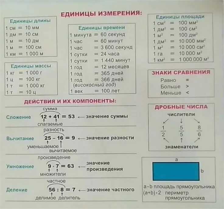 Измерение величин
