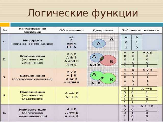 Таблица математических символов