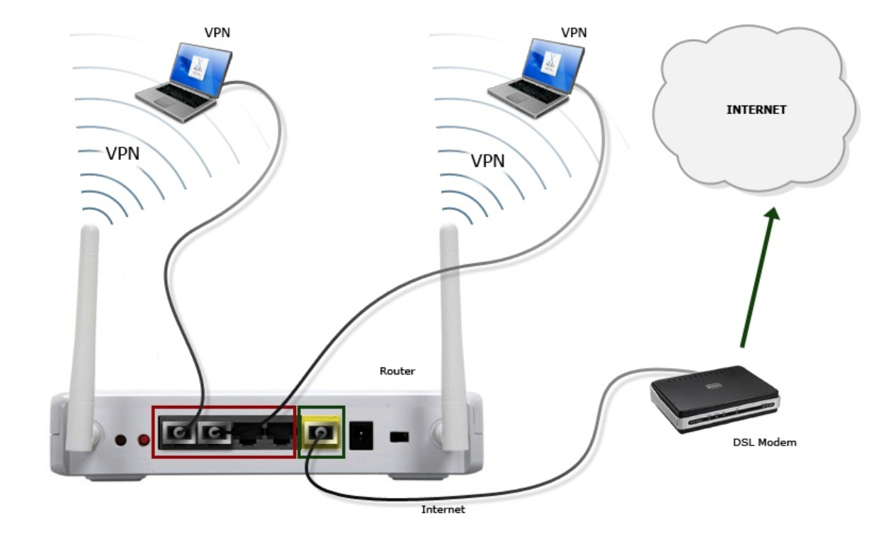 Подключение и настройка adsl модема asus rt-n18u