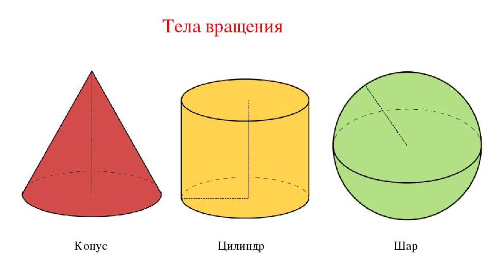 Как вычислить площадь поверхности вращения?