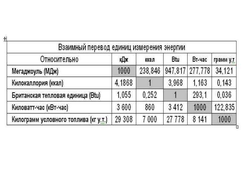 Сколько ватт в 1 киловатте(квт): перевод и таблица соотношений