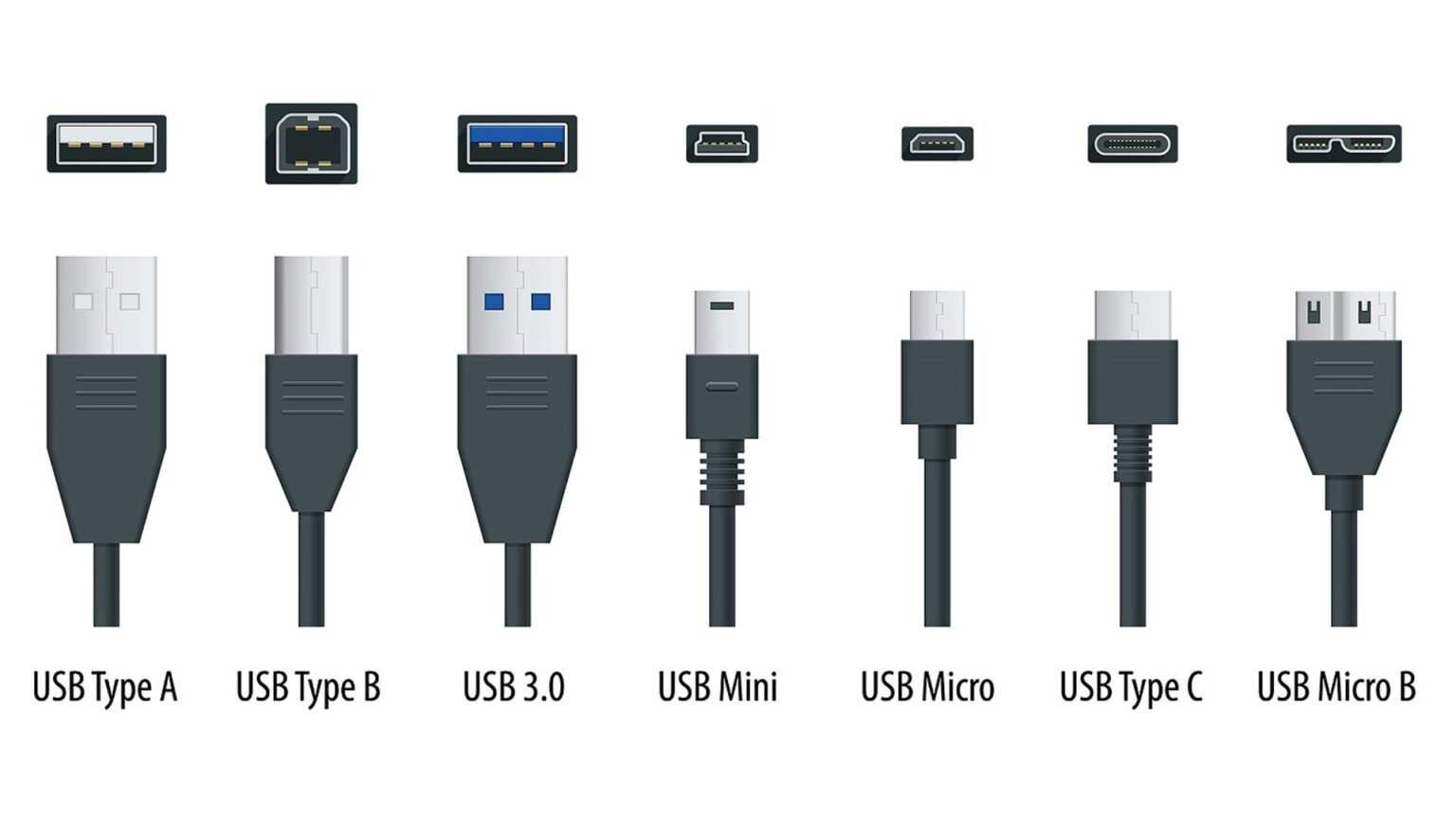 Типы разъемов usb: a, b, c, micro-usb и mini-usb | итигик
