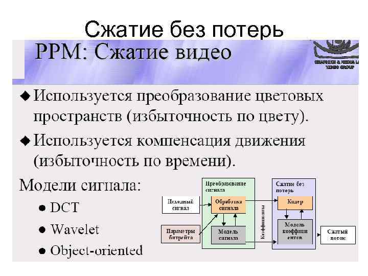 Png сжать без потерь