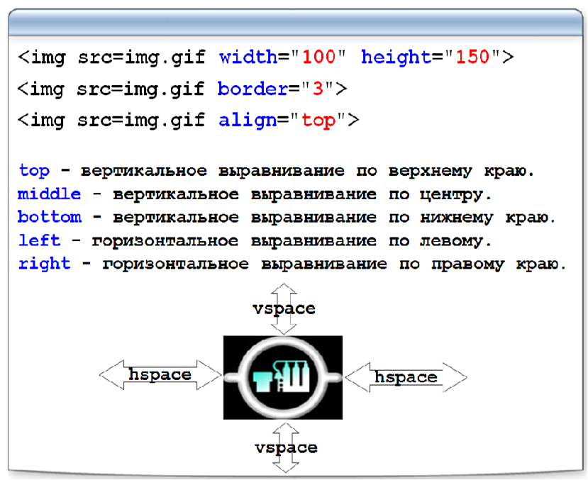 Span span p p align. Тег для вставки изображения в html. Атрибуты изображения html. Атрибут картинки в html. Тег вставить изображение html.