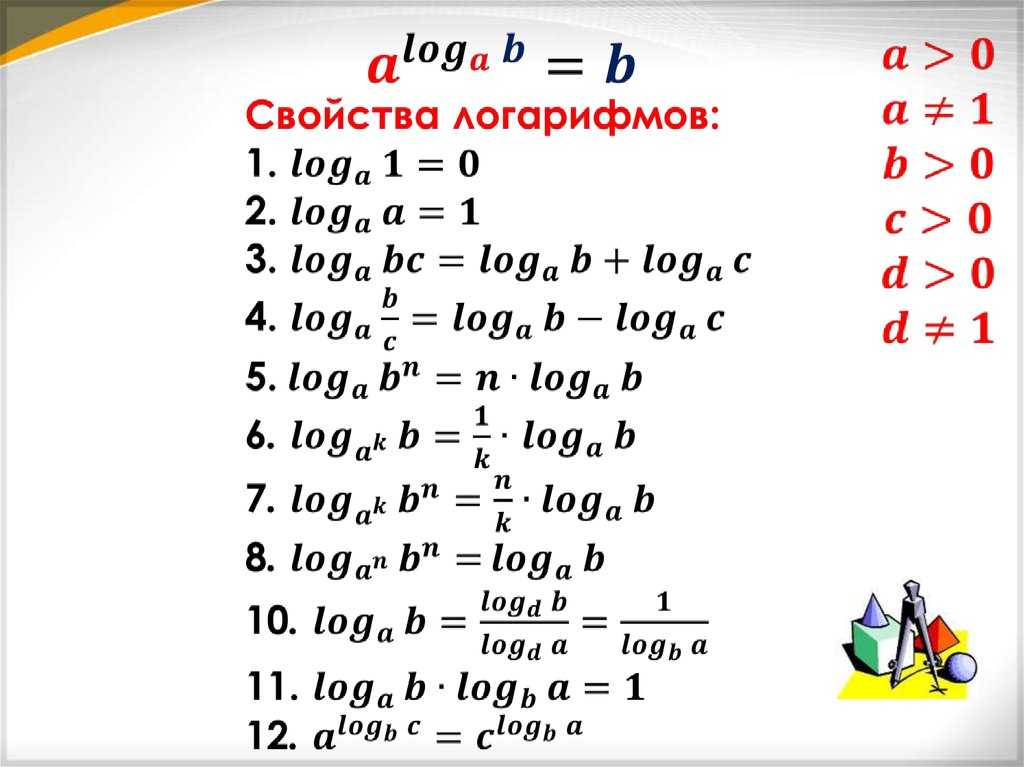 Логарифмы с разными основаниями примеры. что такое логарифм? решение логарифмов. примеры. свойства логарифмов