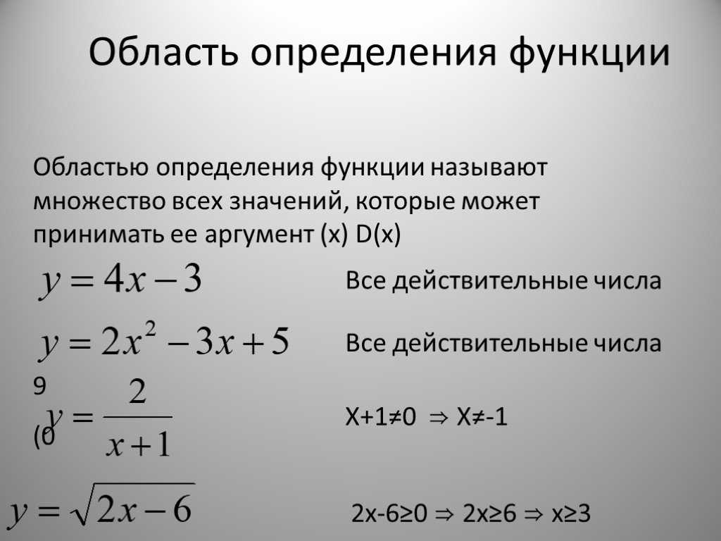 Область определения и множество значений