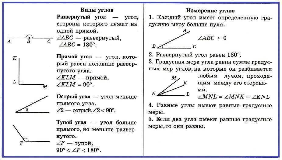 Простейшие задачи с прямой на плоскости