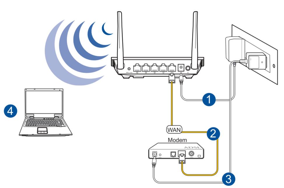 Можно ли использовать роутер как wifi адаптер: одновременный прием и раздача интернета