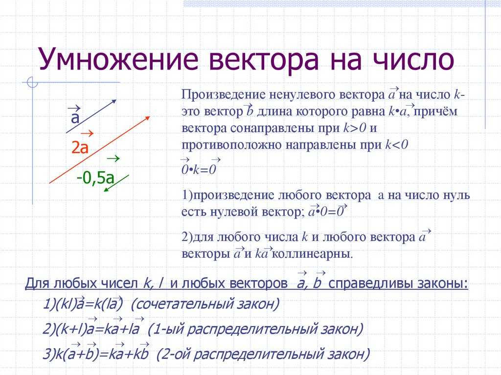 § 3. умножение вектора на число / геометрия 7-9