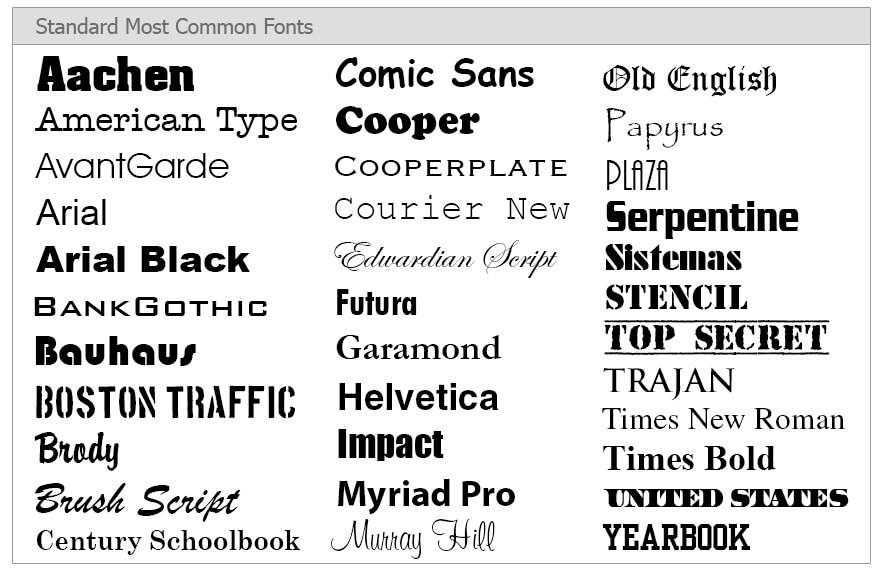 Css font-variant property