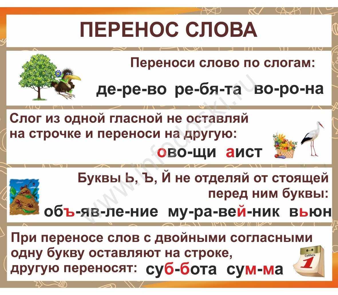 Перенос слов