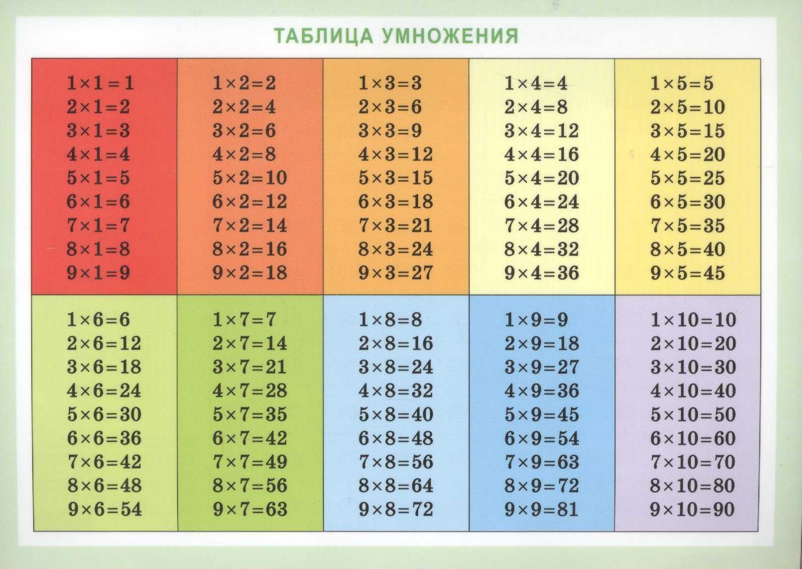 Как правильно умножать натуральные числа столбиком