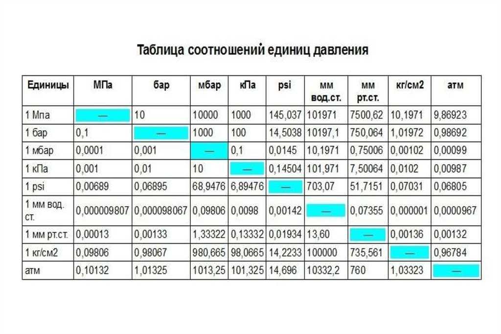 Метр водяного столба в техническая атмосфера