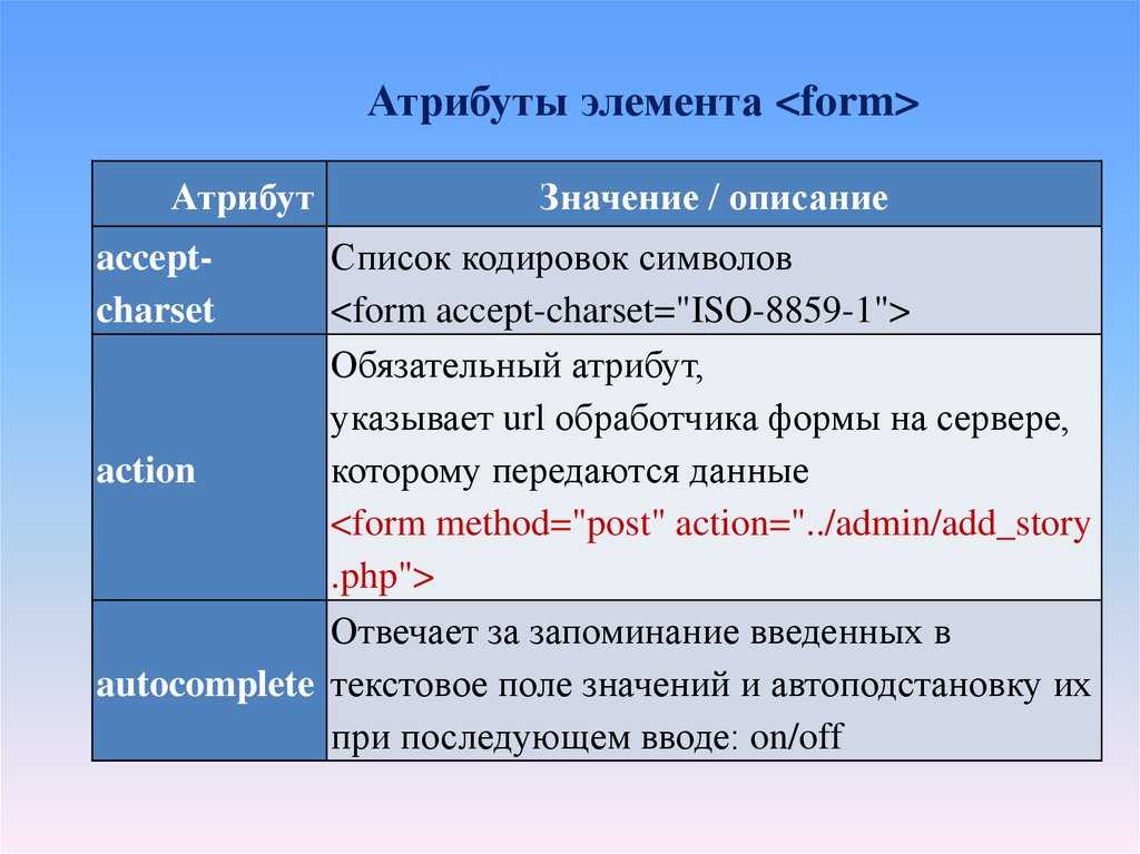 Формы в html - smartincom