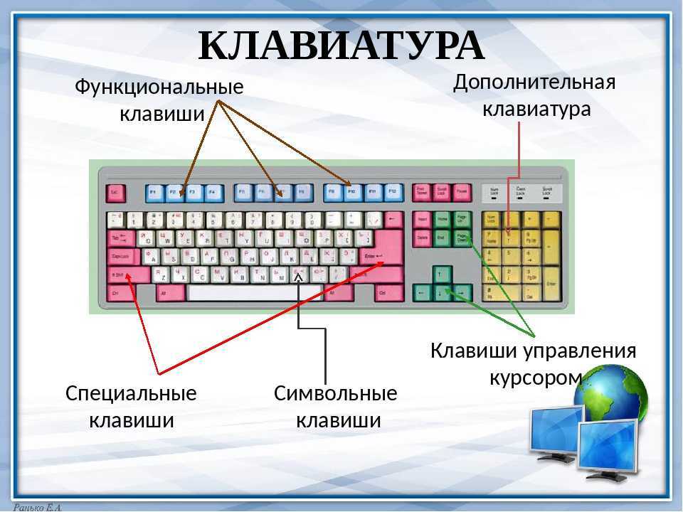 Какую клавиатуру выбрать для компьютера? типы и виды клавиатур