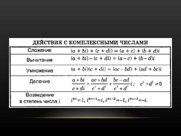 Комплексные числа для чайников