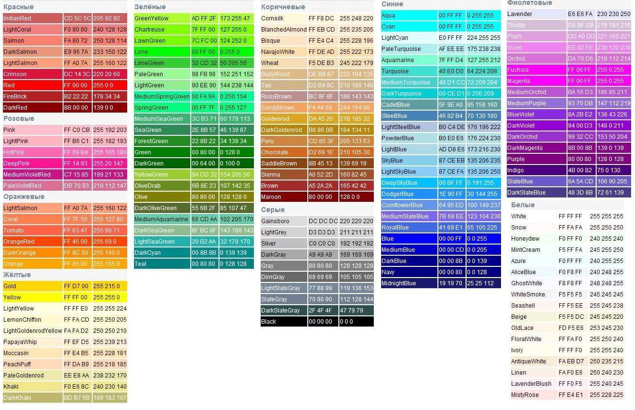 Цвета ников мта. Таблица РГБ цветов. Таблица цветов RGB 255. Палитра цветов коды RGB. РГБ коды цветов.