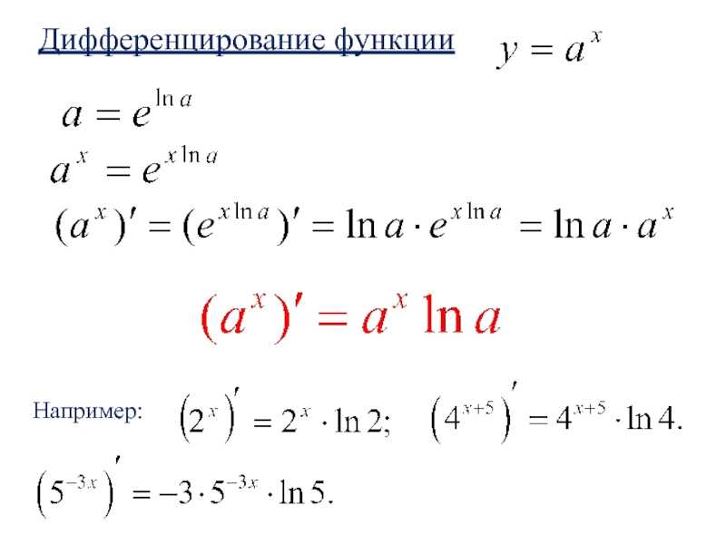 Таблица производных. доказательство формул.