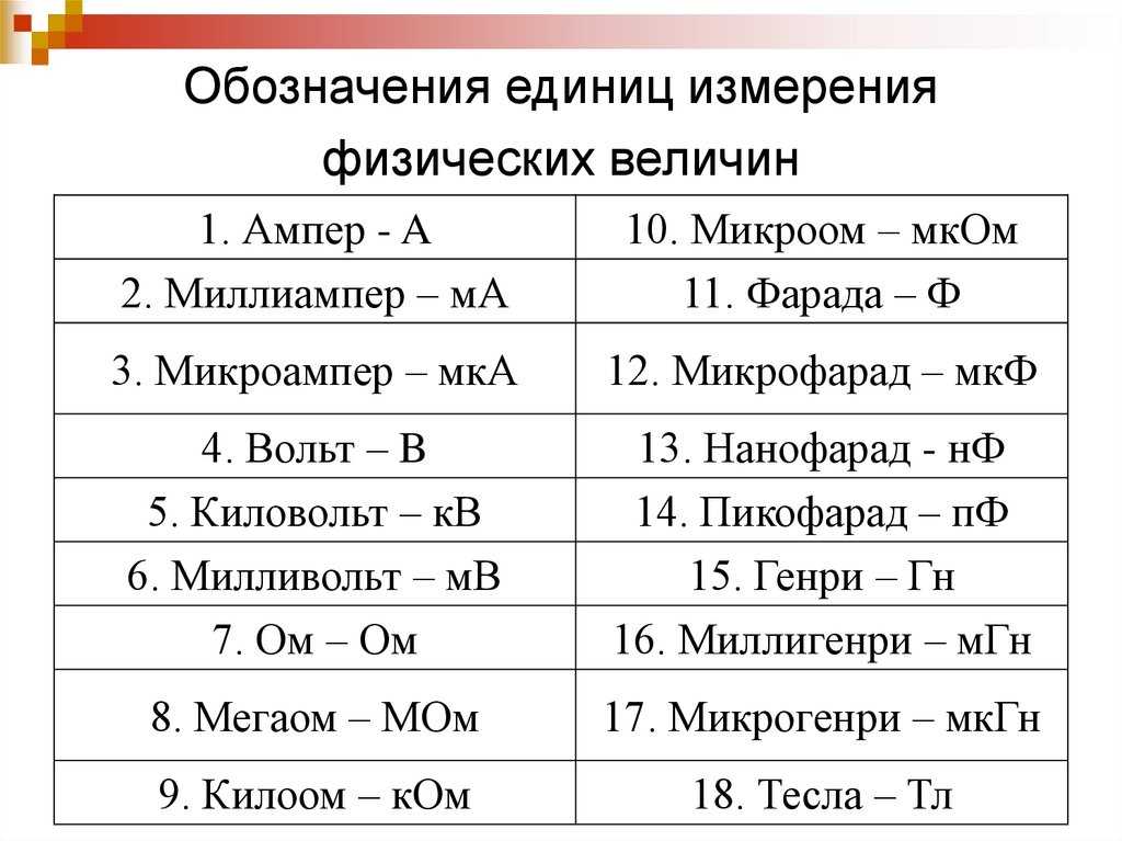 1 квт в си. Вольт (единица измерения). Ампер физика единица измерения. Перевести 1 миллиампер в 1 ампер. Вольты ватты амперы обозначение.